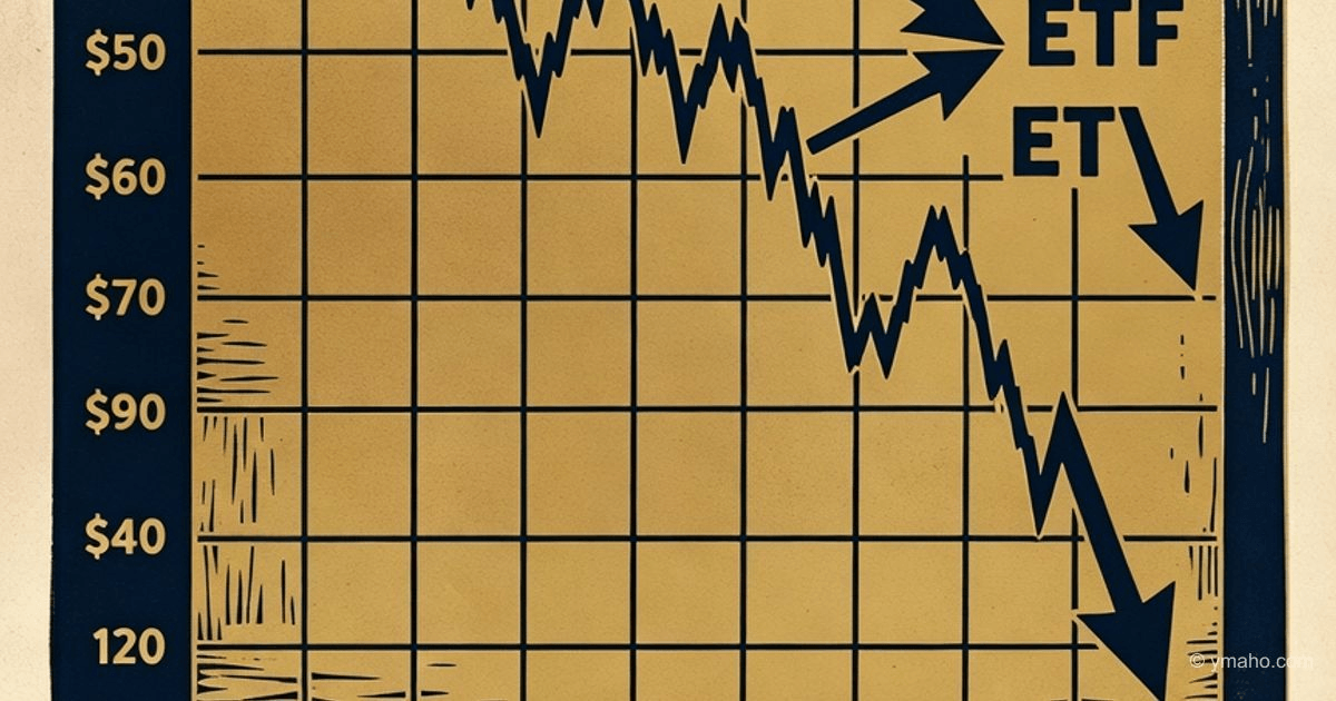 Bitcoin pod $70 000: odliv z ETF a pokles kurzu